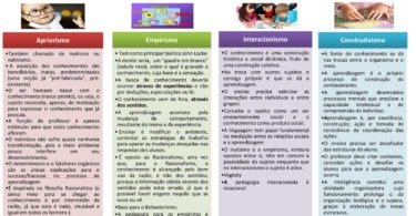 Concepções sobre a origem da aprendizagem